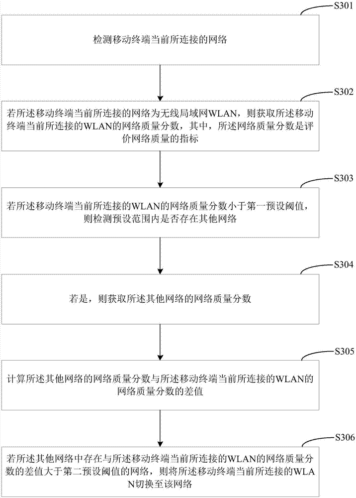 Network switch method, mobile terminal and computer readable storage medium