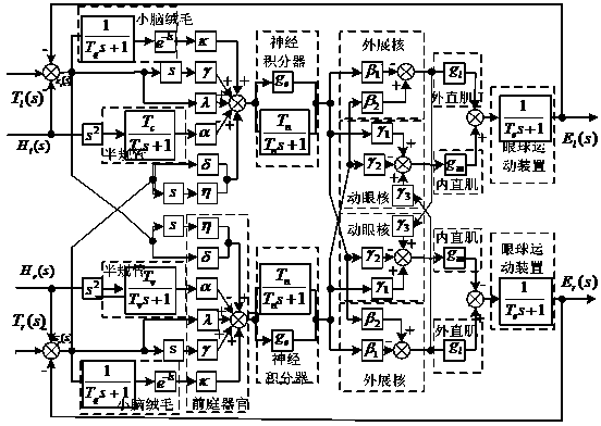 Method for field fixed point zero-dead-zone autonomous soft landing of subminiature unmanned rotor aircraft