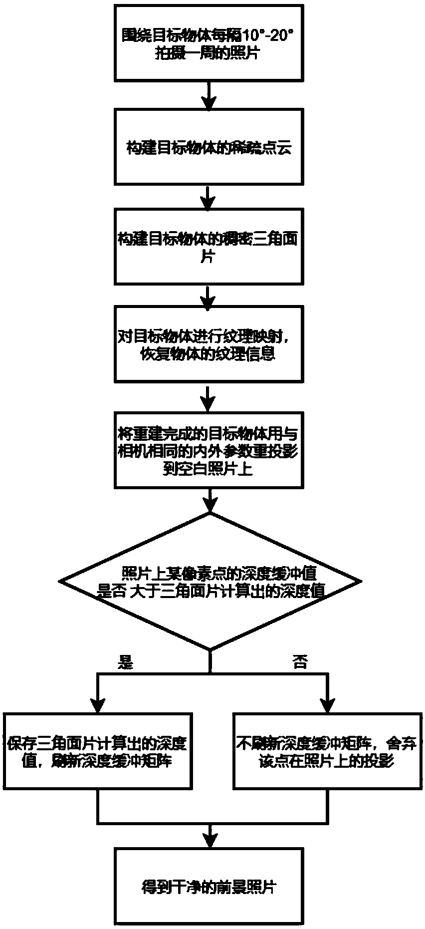 A pre-background separation method based on three-dimensional reconstruction results