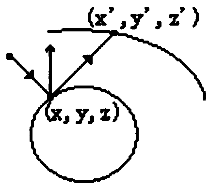 A pre-background separation method based on three-dimensional reconstruction results