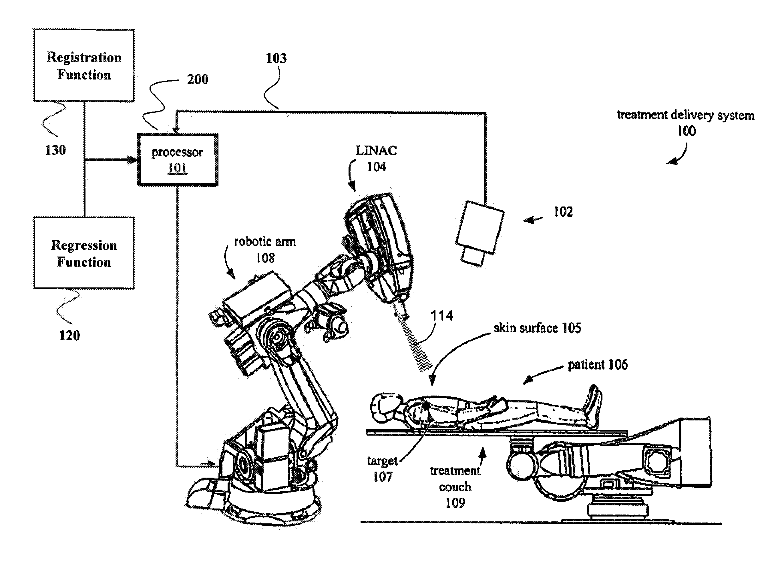 Tumor Tracking System and Method for Radiotherapy