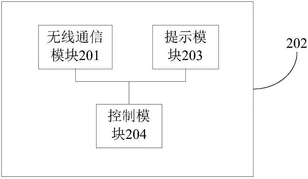 Washing machine, intelligent clothing washing prompt system and method and cloud server