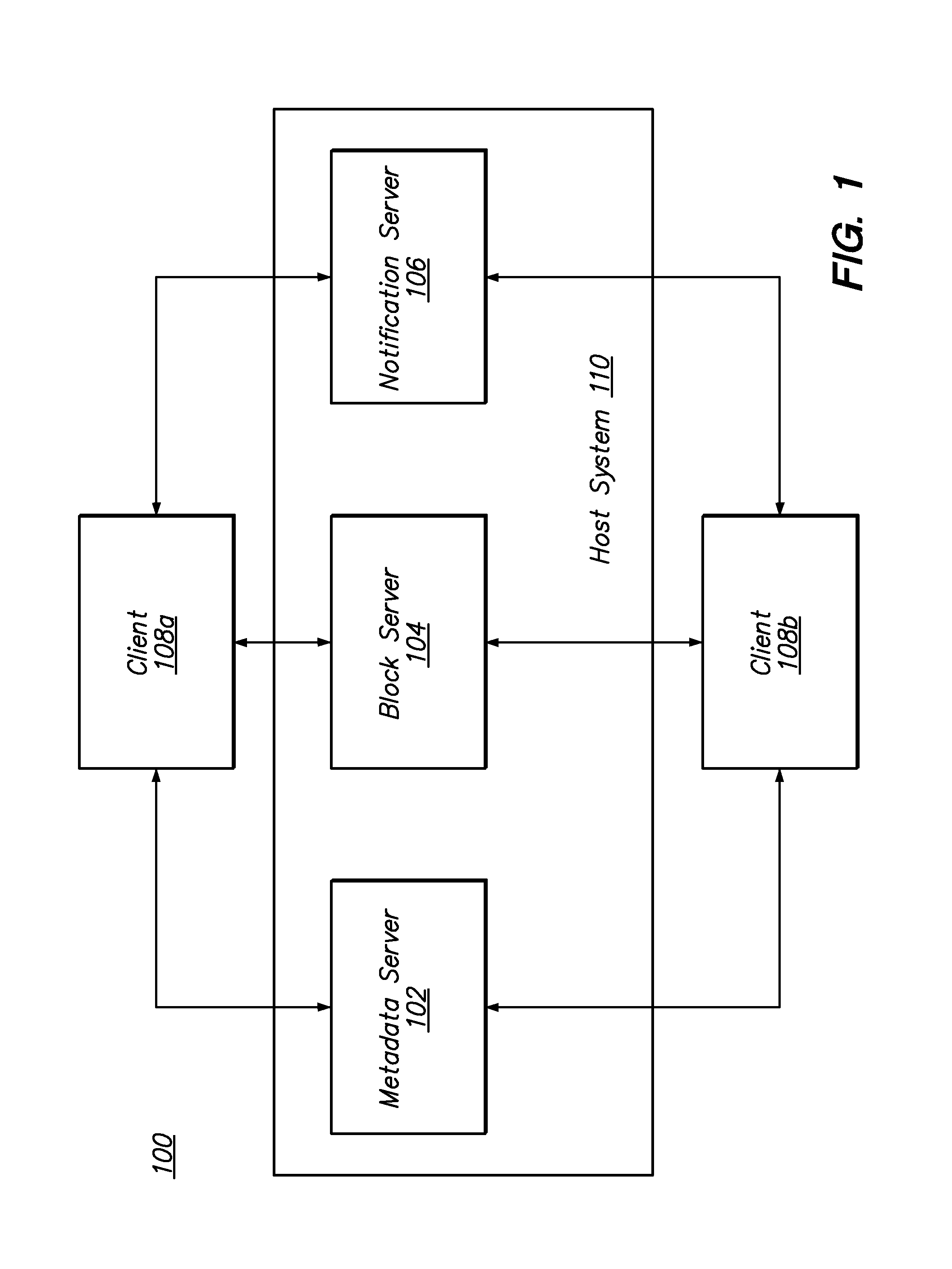 Network folder synchronization