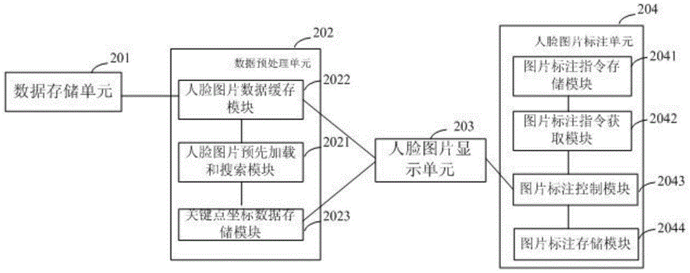 Method and system for marking key points in human face images