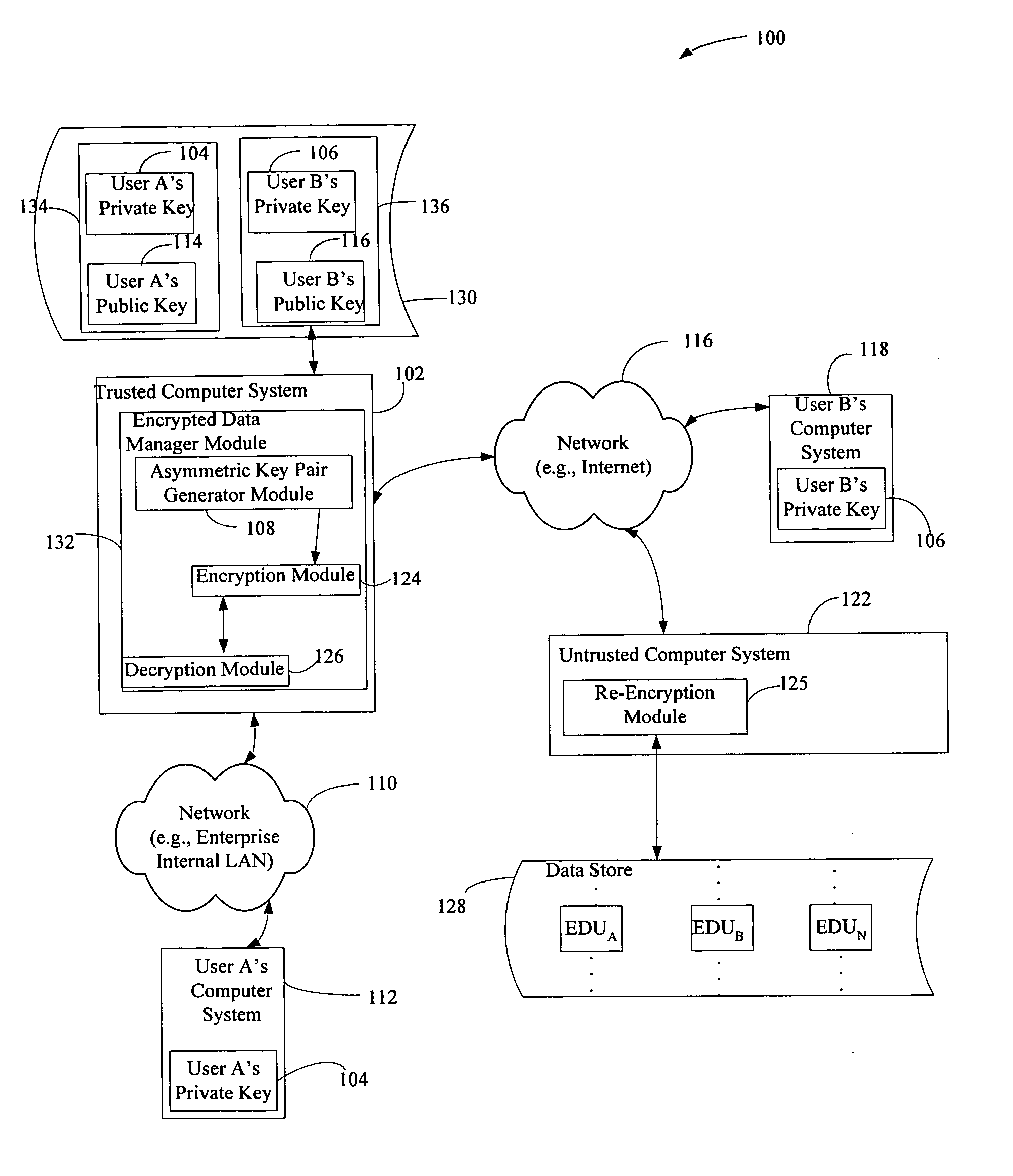 Off-loading data re-encryption in encrypted data management systems