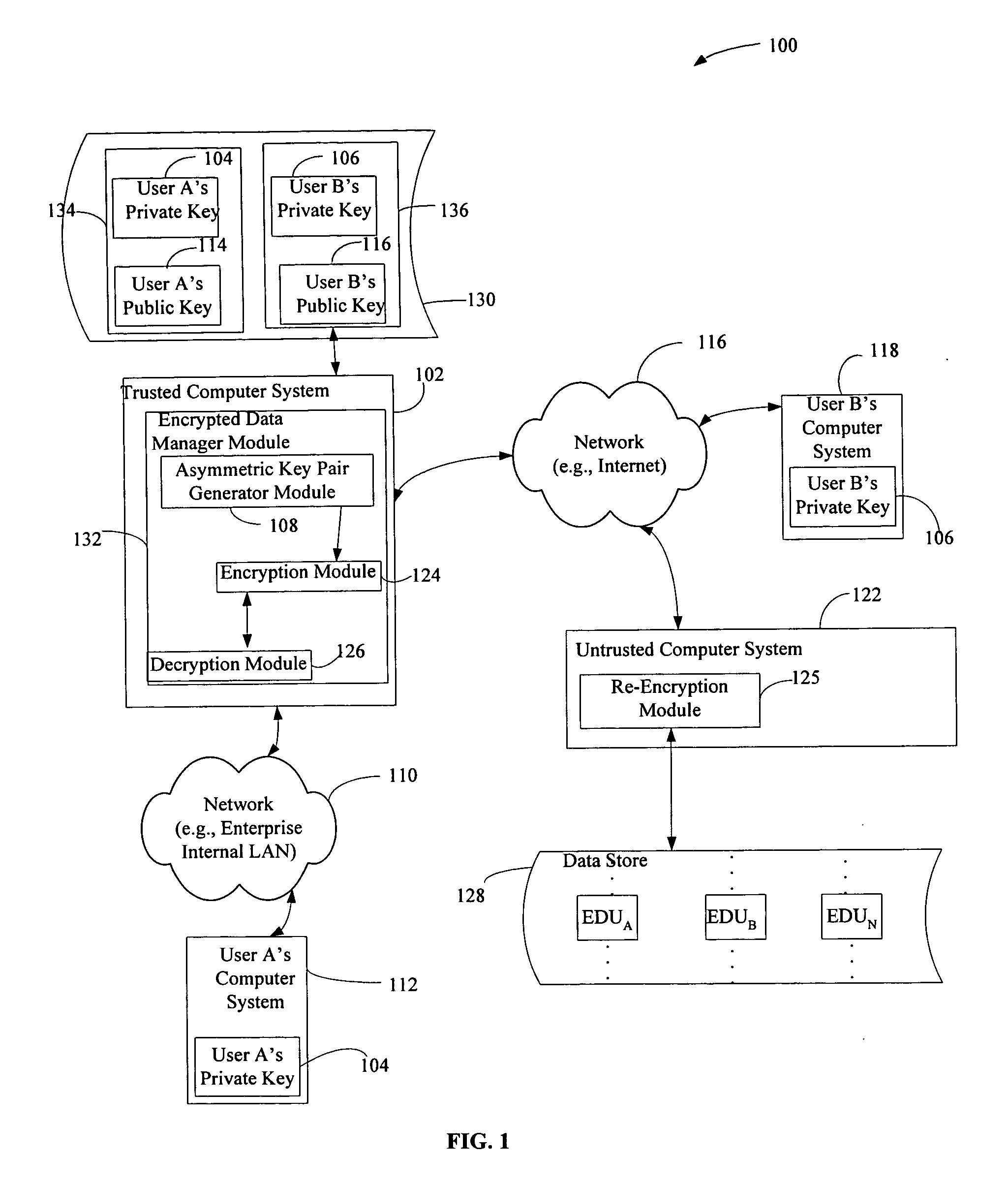 Off-loading data re-encryption in encrypted data management systems