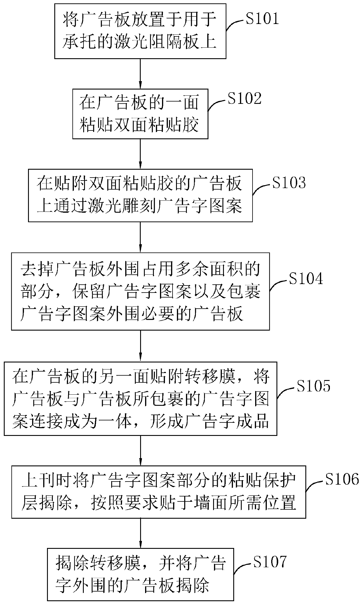 All-in-one uploading installation method of advertisement words and advertisement word finished products