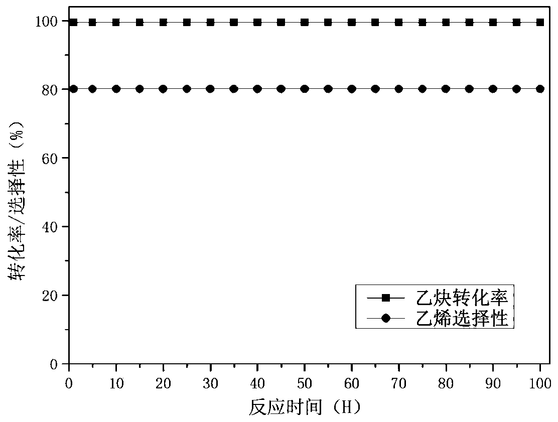 Pd/mesoporous Al2O3 catalyst capable of precisely regulating number of penta-coordinated Al&lt;3+&gt; in Al2O3 and preparation method and application of Pd/mesoporous Al2O3 catalyst