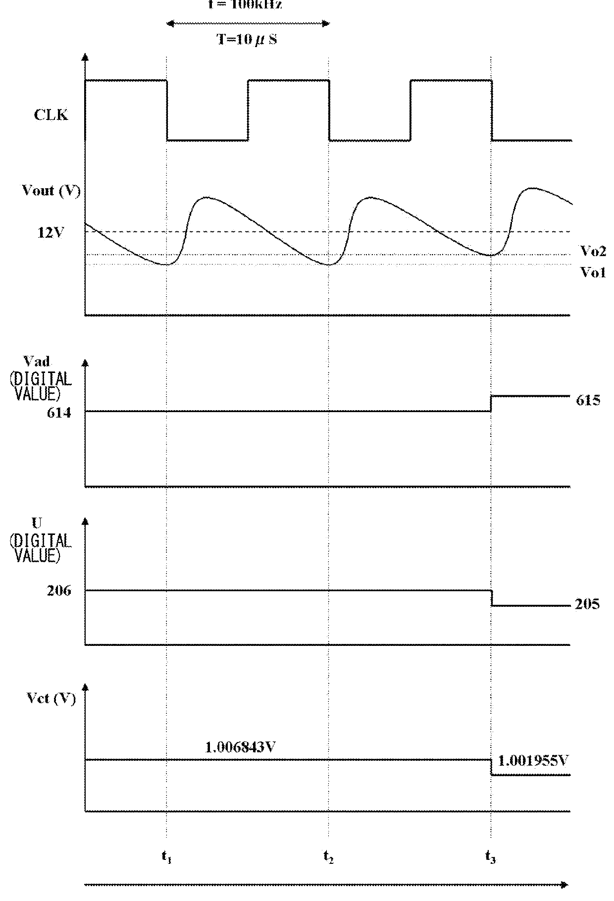 Switching power supply control circuit for current mode switching regulator