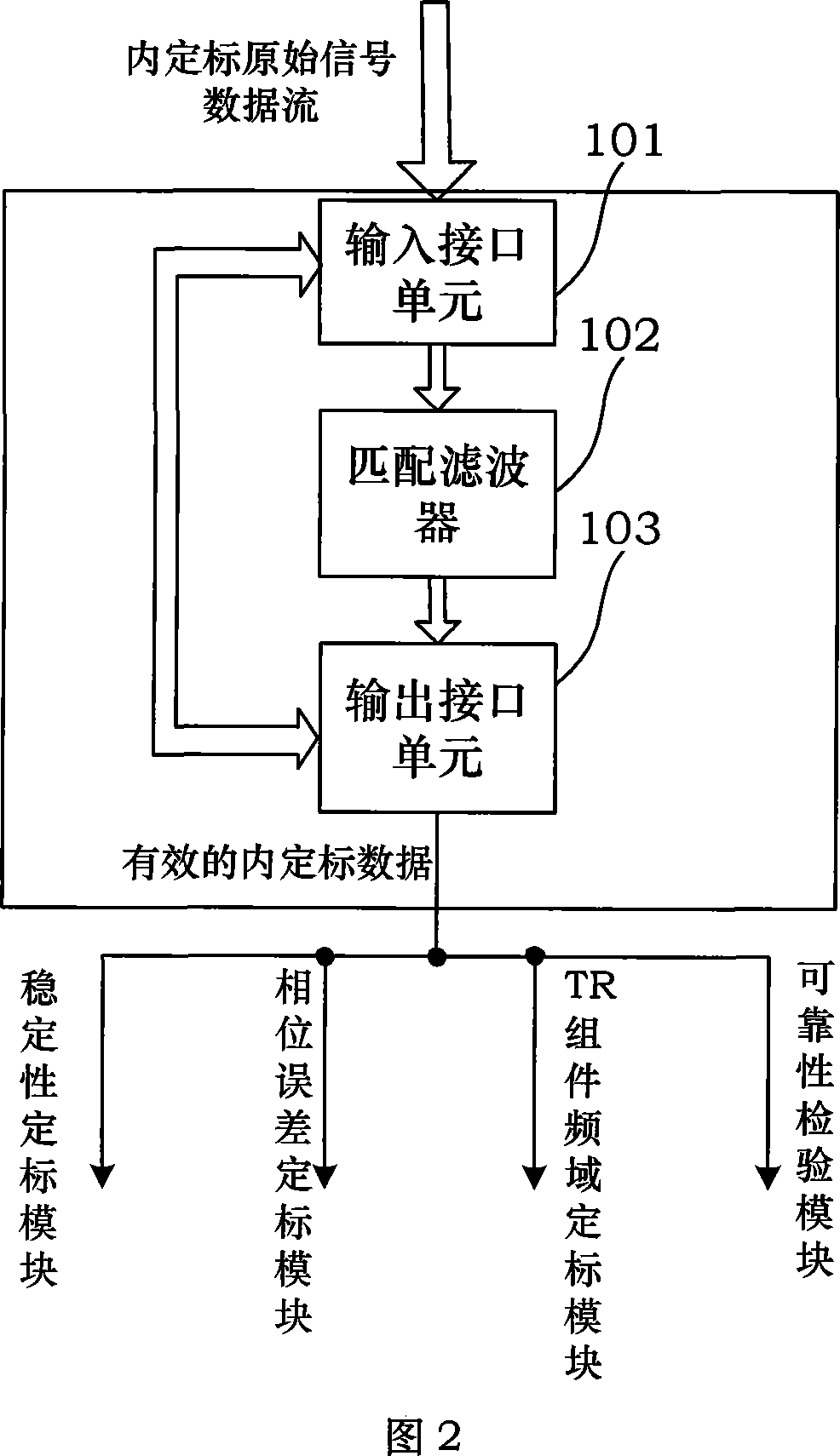 Satellite carried SAR inner marking signal processing platform system and realization method thereof