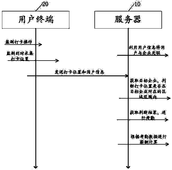 Salary calculation system and method