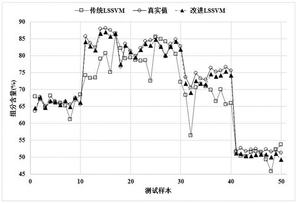 A data-driven dynamic operation control method for rare earth extraction process