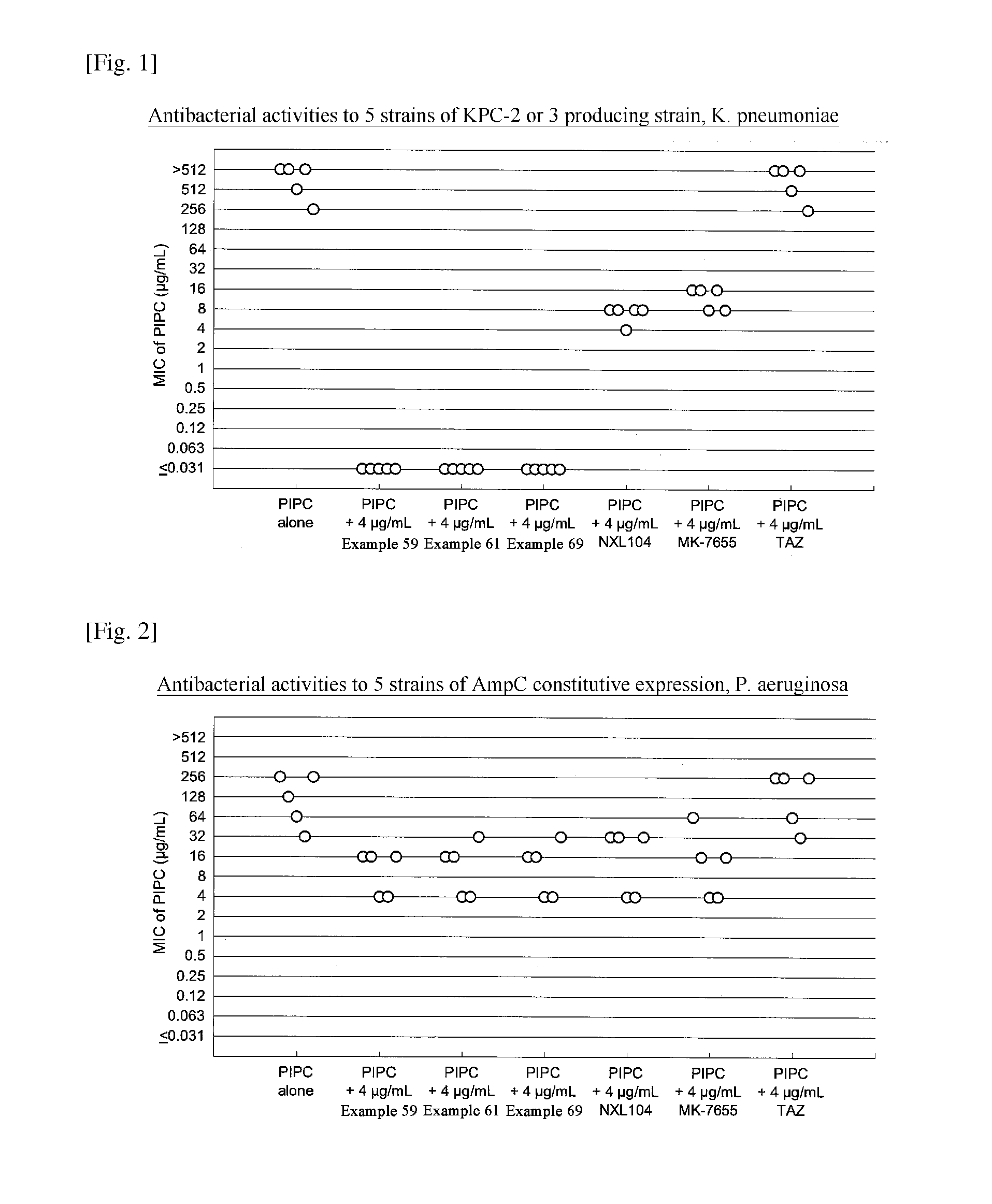 Beta-lactamase inhibitor and process for preparing the same