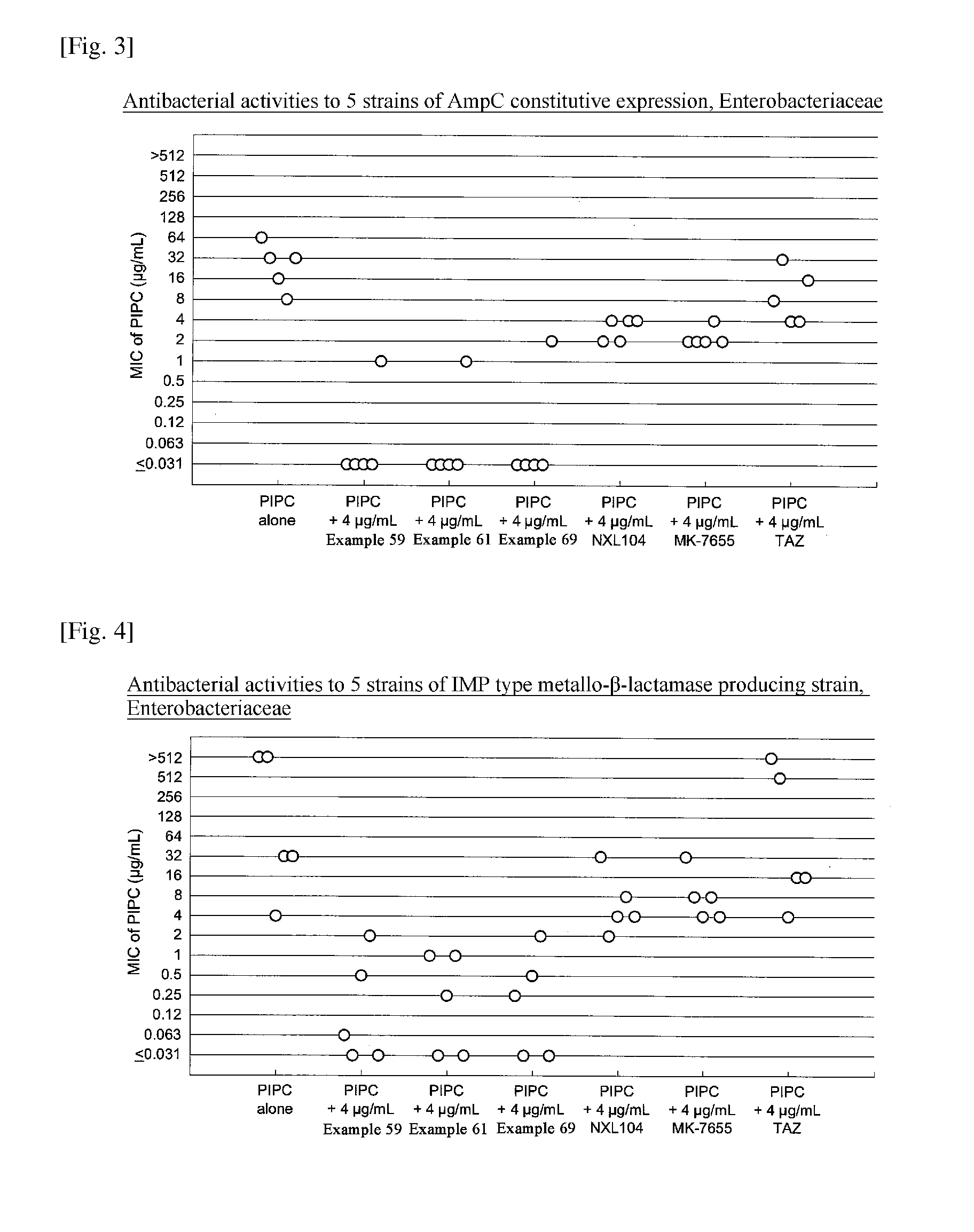 Beta-lactamase inhibitor and process for preparing the same