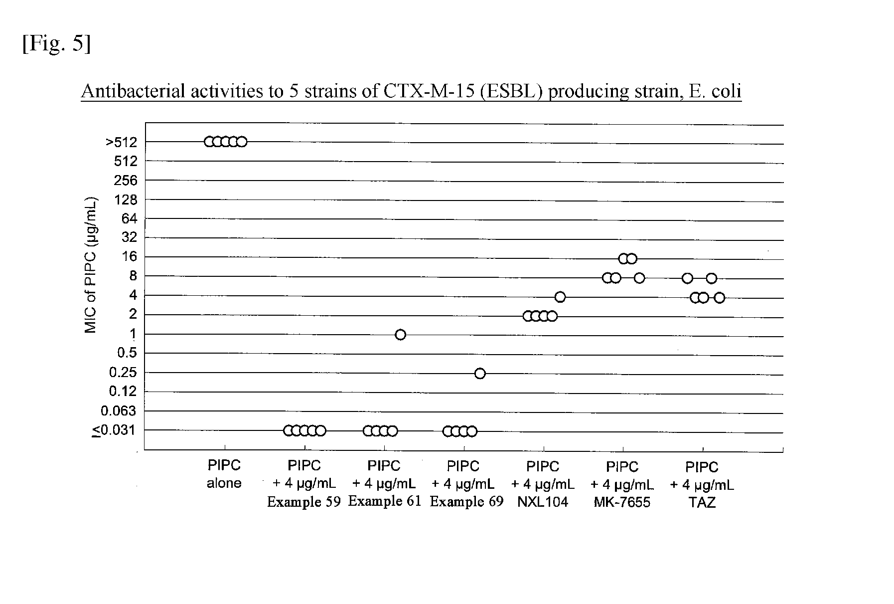 Beta-lactamase inhibitor and process for preparing the same