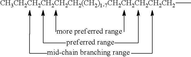 Low ph detergent composition