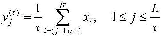 Multi-scale entropy characterization method of inner defect distribution of anchoring system