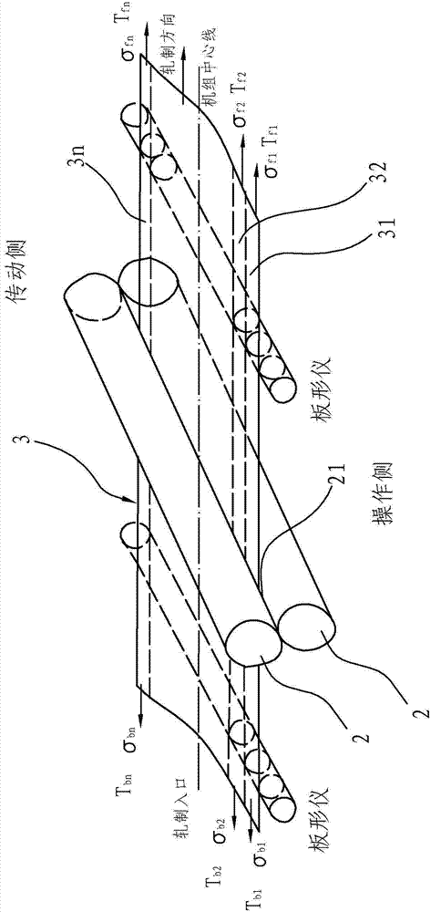 Cold stripe mill deviation and shape automatic control method