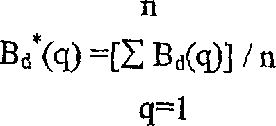 System and method of decision making