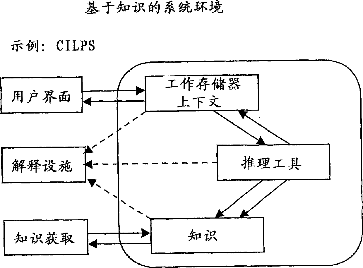 System and method of decision making