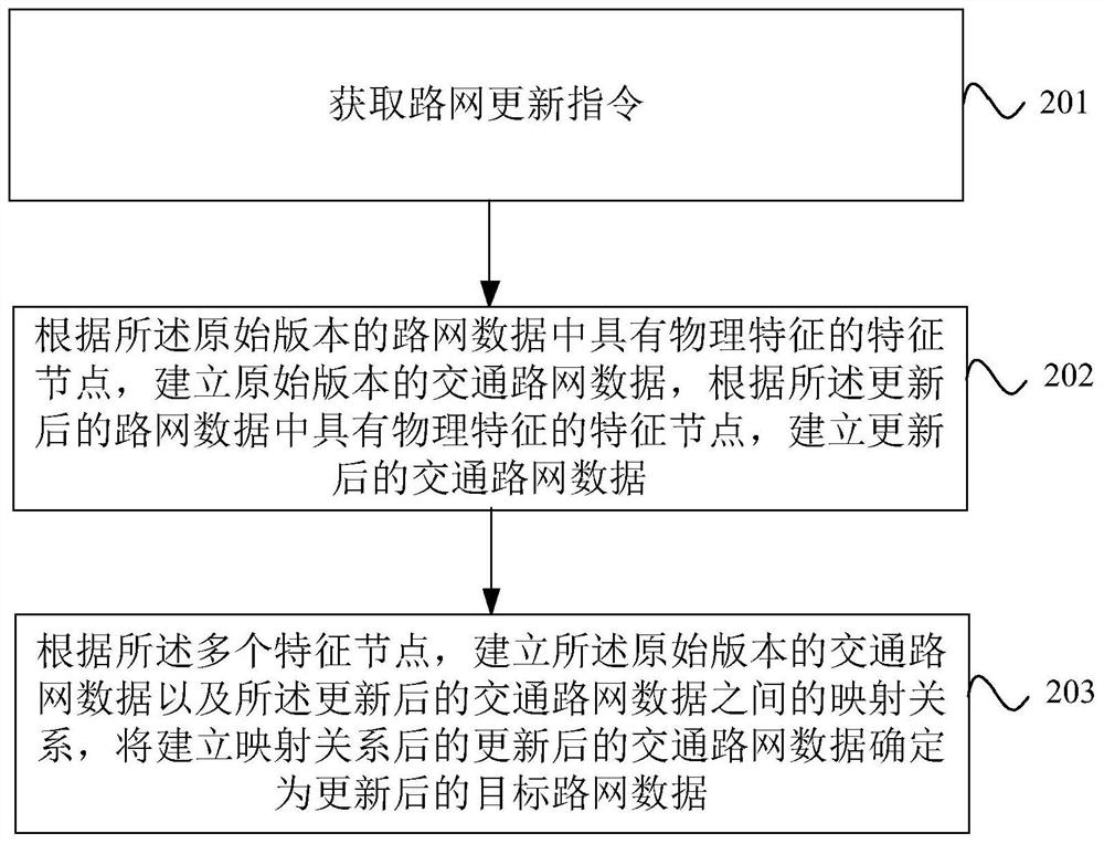 Road network data updating method and device, equipment, storage medium and product