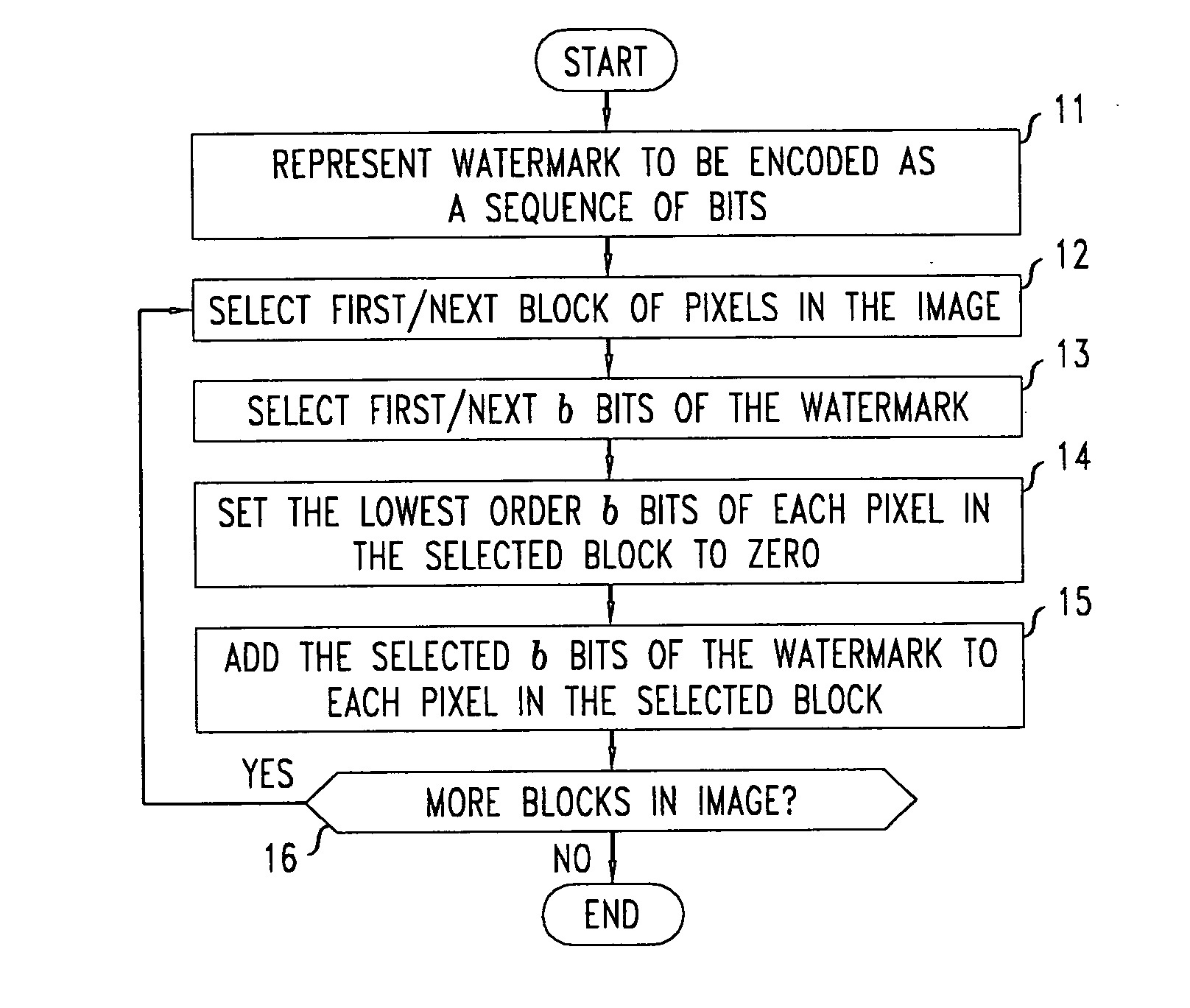 Method for performing recoverable video and image watermarking which survives block-based video and image compression