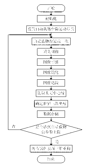 Feature recognition method and device of asphalt road pavement micro-topography based on micro-vision