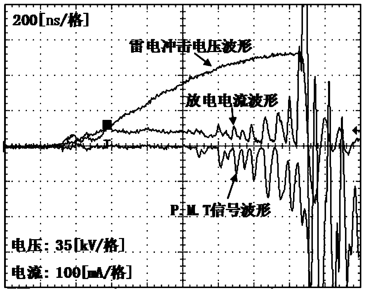 High-frequency unipolarity noninductive pulse discharge signal detecting method