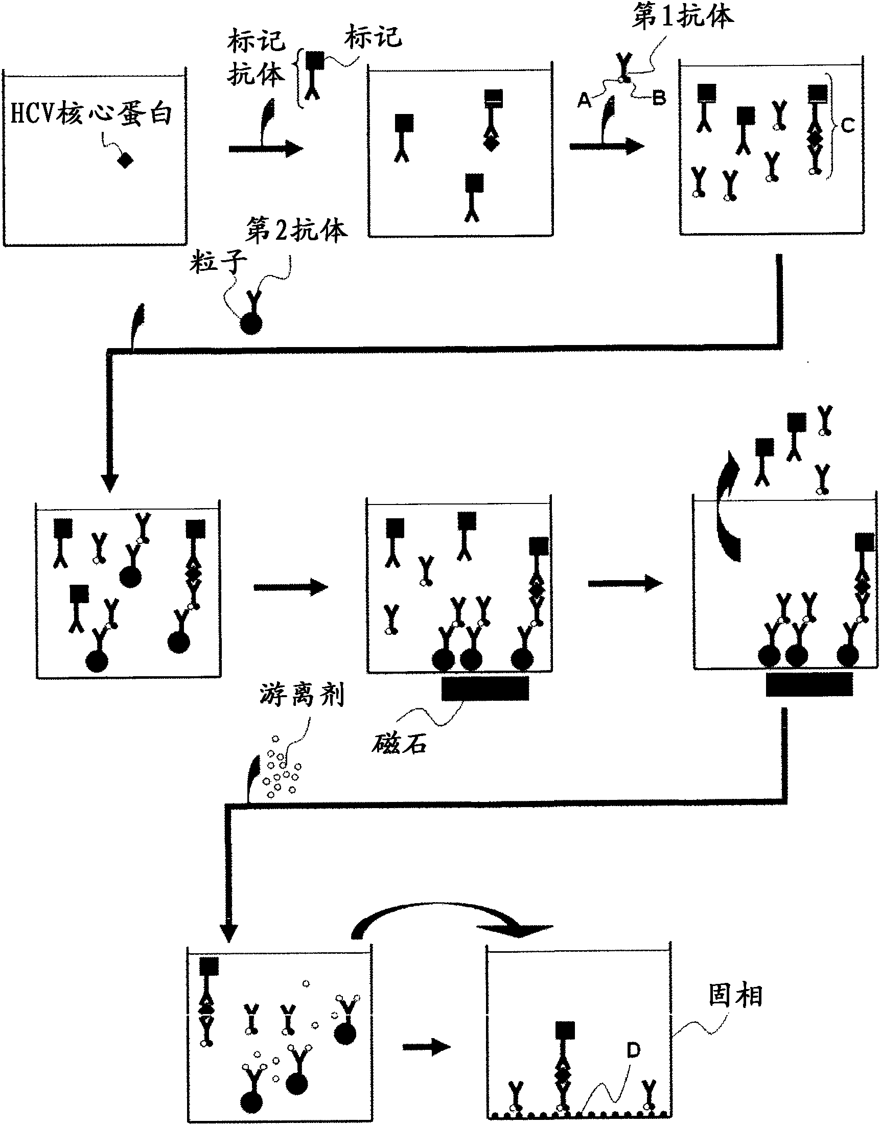 Method for pretreating sample and method for immunoassay of hcv