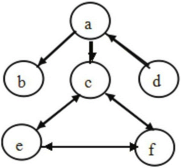 Pipeline network spatial analysis method based on breadth-first search algorithm