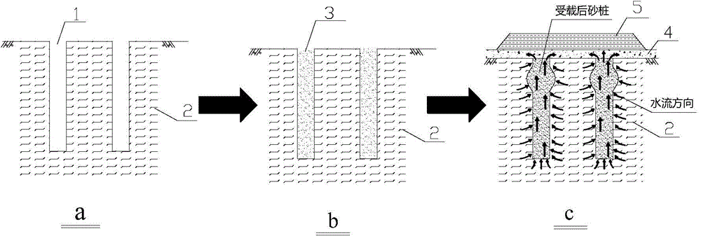 Method for soft soil foundation treatment through microorganism grouting sand drain