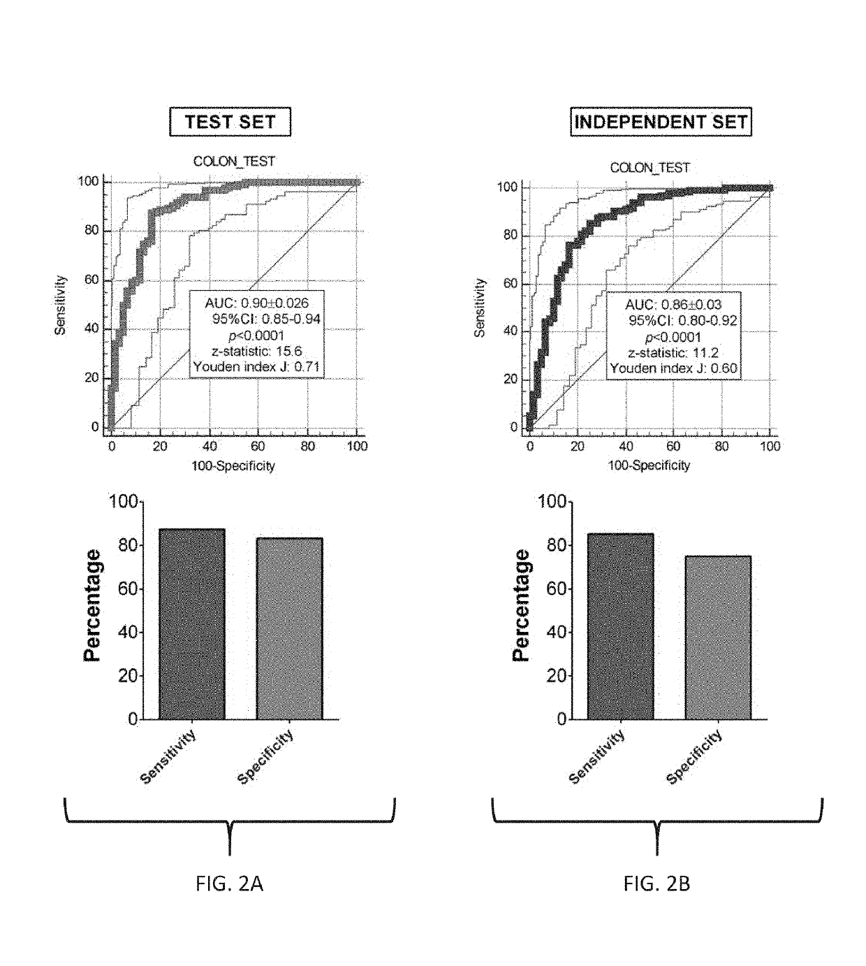 Methods for colon cancer detection and treatment