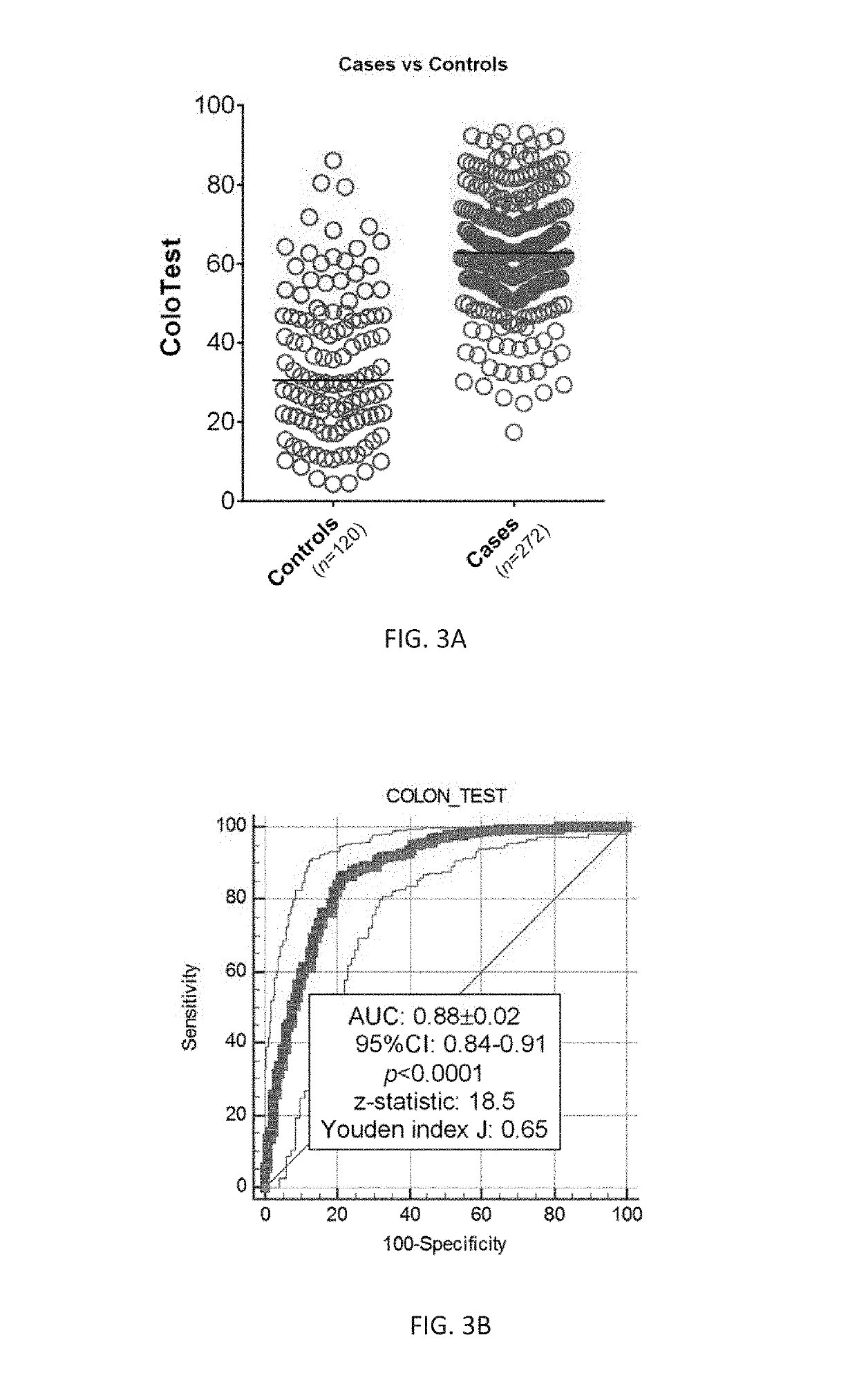 Methods for colon cancer detection and treatment