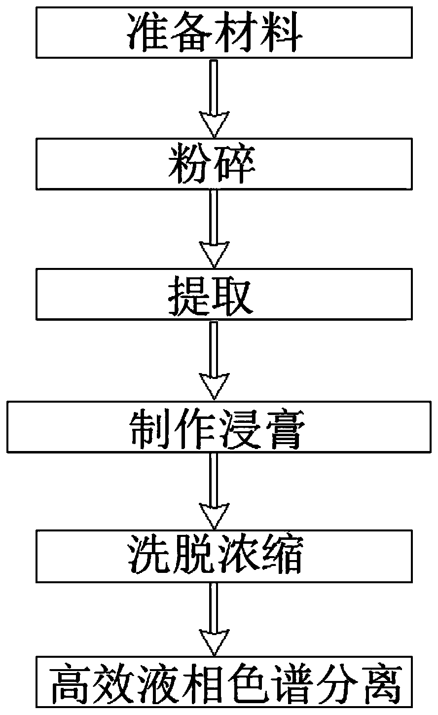 Phenylpropanoid compound and preparation method thereof