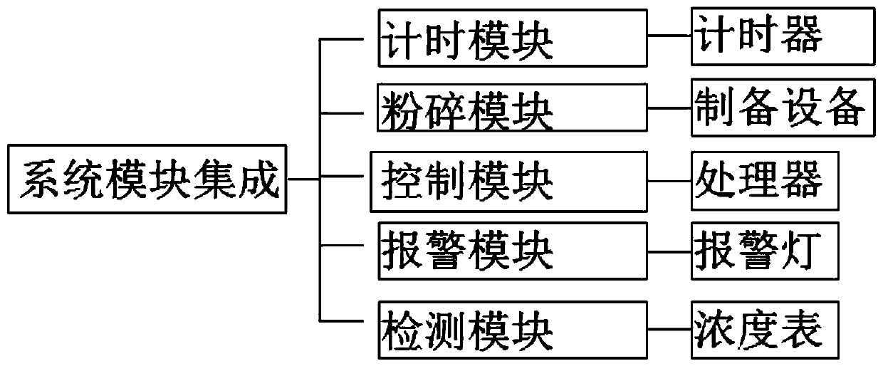 Phenylpropanoid compound and preparation method thereof