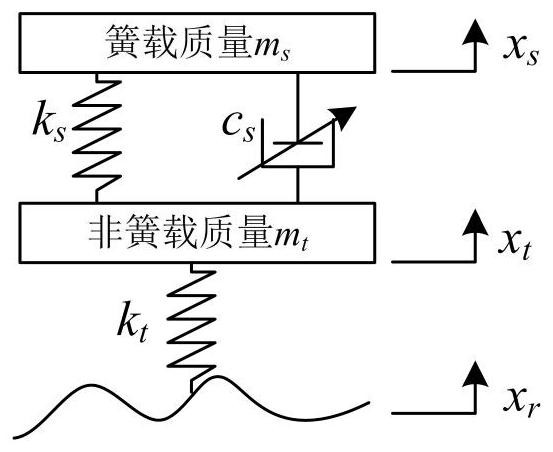 Complete vehicle coordination control method and system