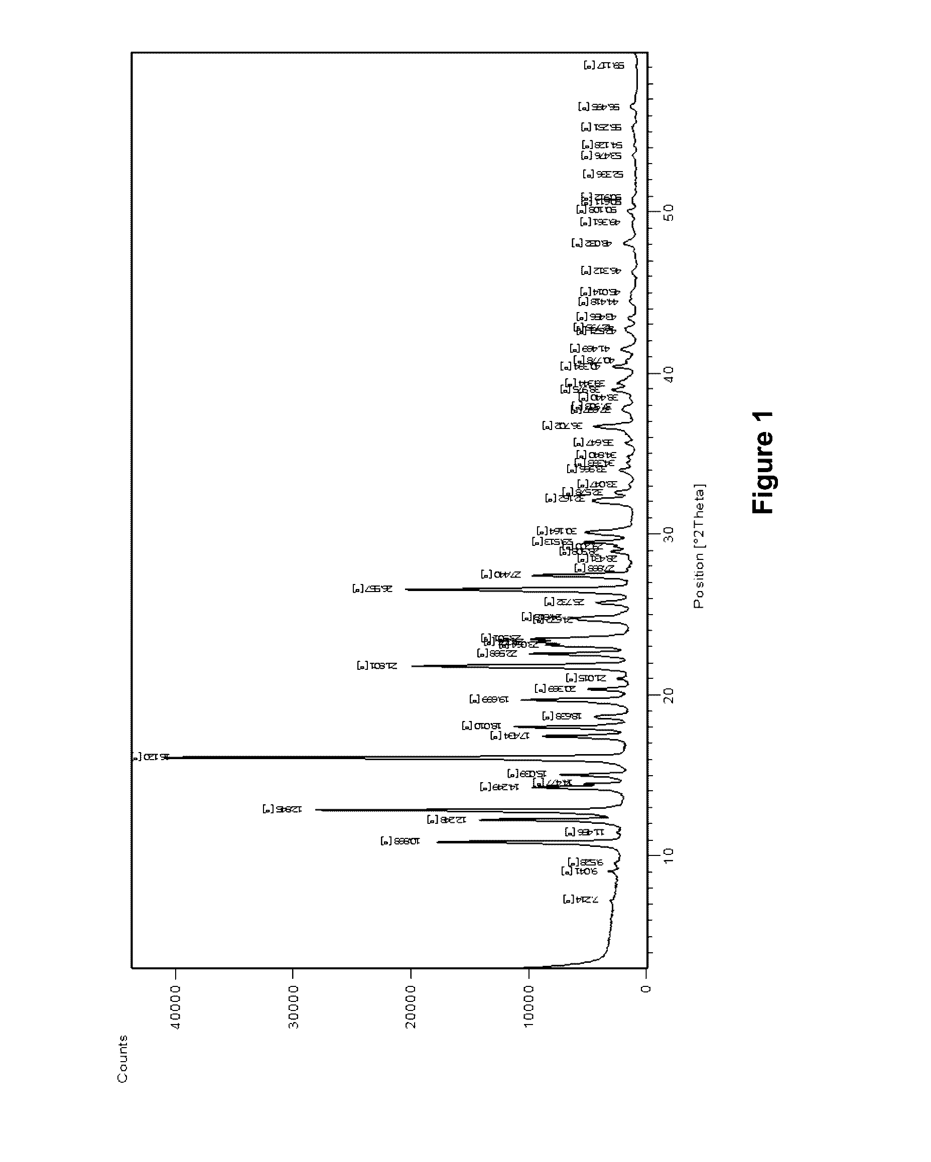 Novel form of rimsulfuron, a process for its preparation and use of the same