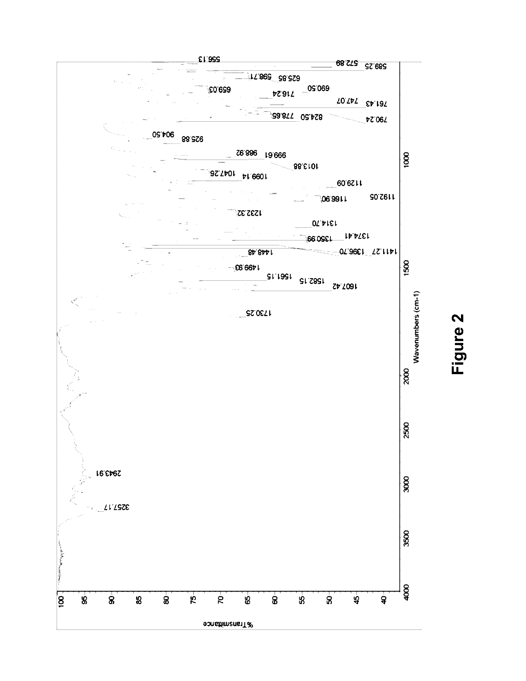 Novel form of rimsulfuron, a process for its preparation and use of the same