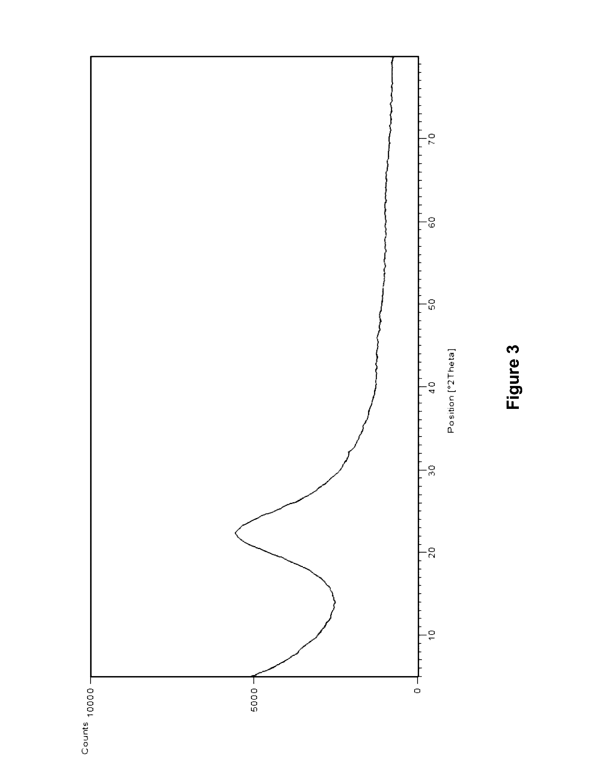 Novel form of rimsulfuron, a process for its preparation and use of the same