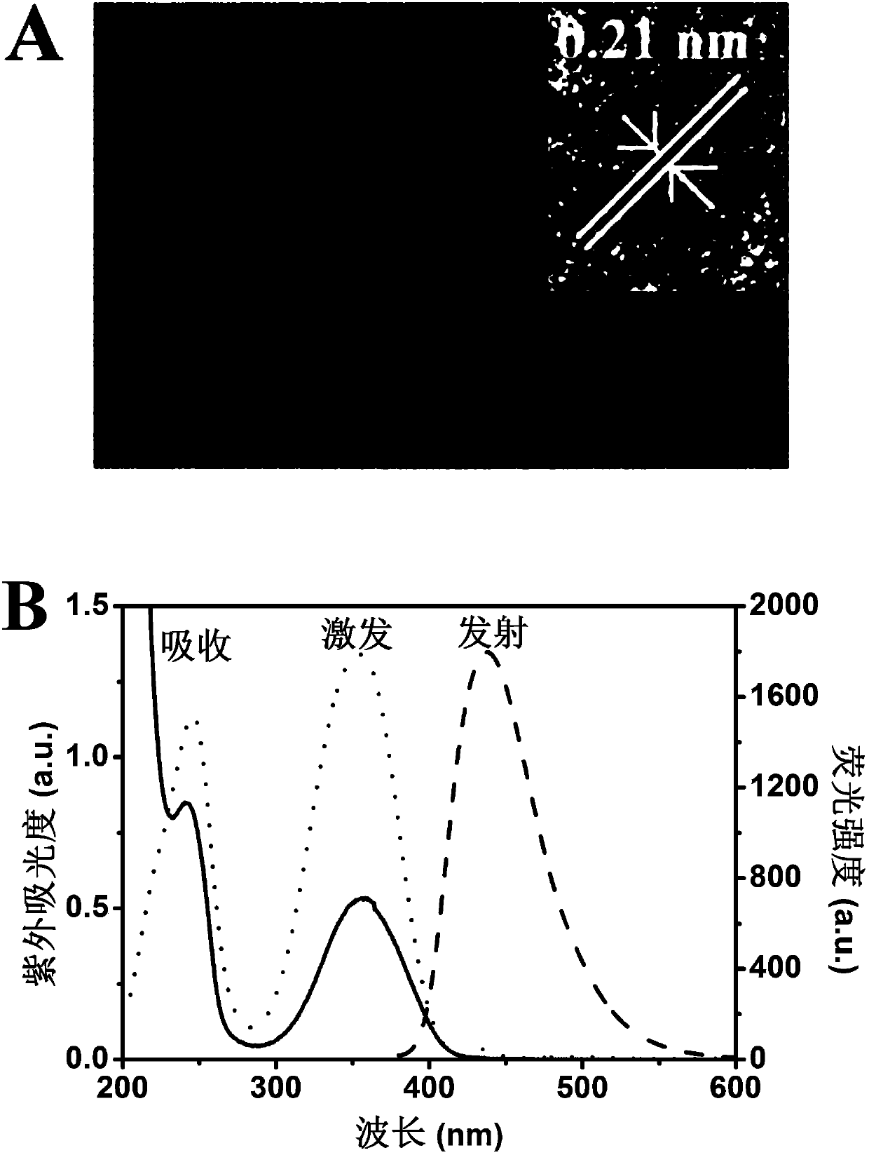 Method for quantitatively detecting beta-lactoglobulin in milk powder