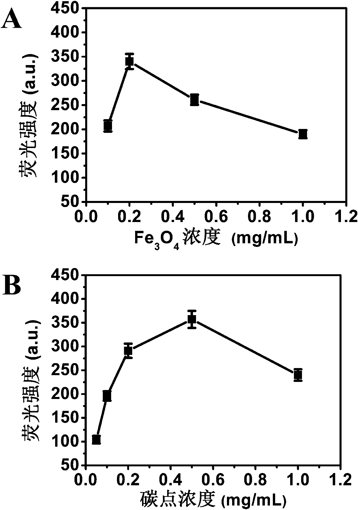 Method for quantitatively detecting beta-lactoglobulin in milk powder