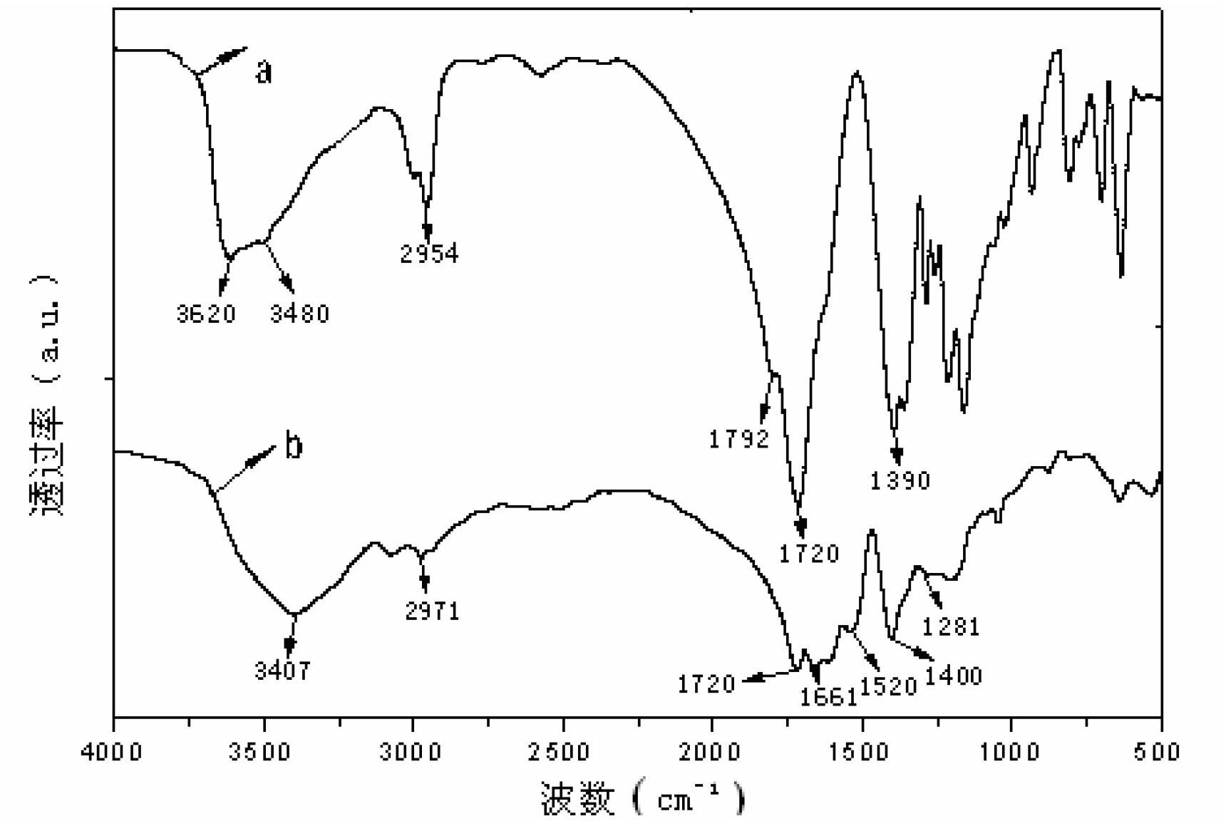 Method for synthetizing polyaspartic acid by microwaves in ionic liquid