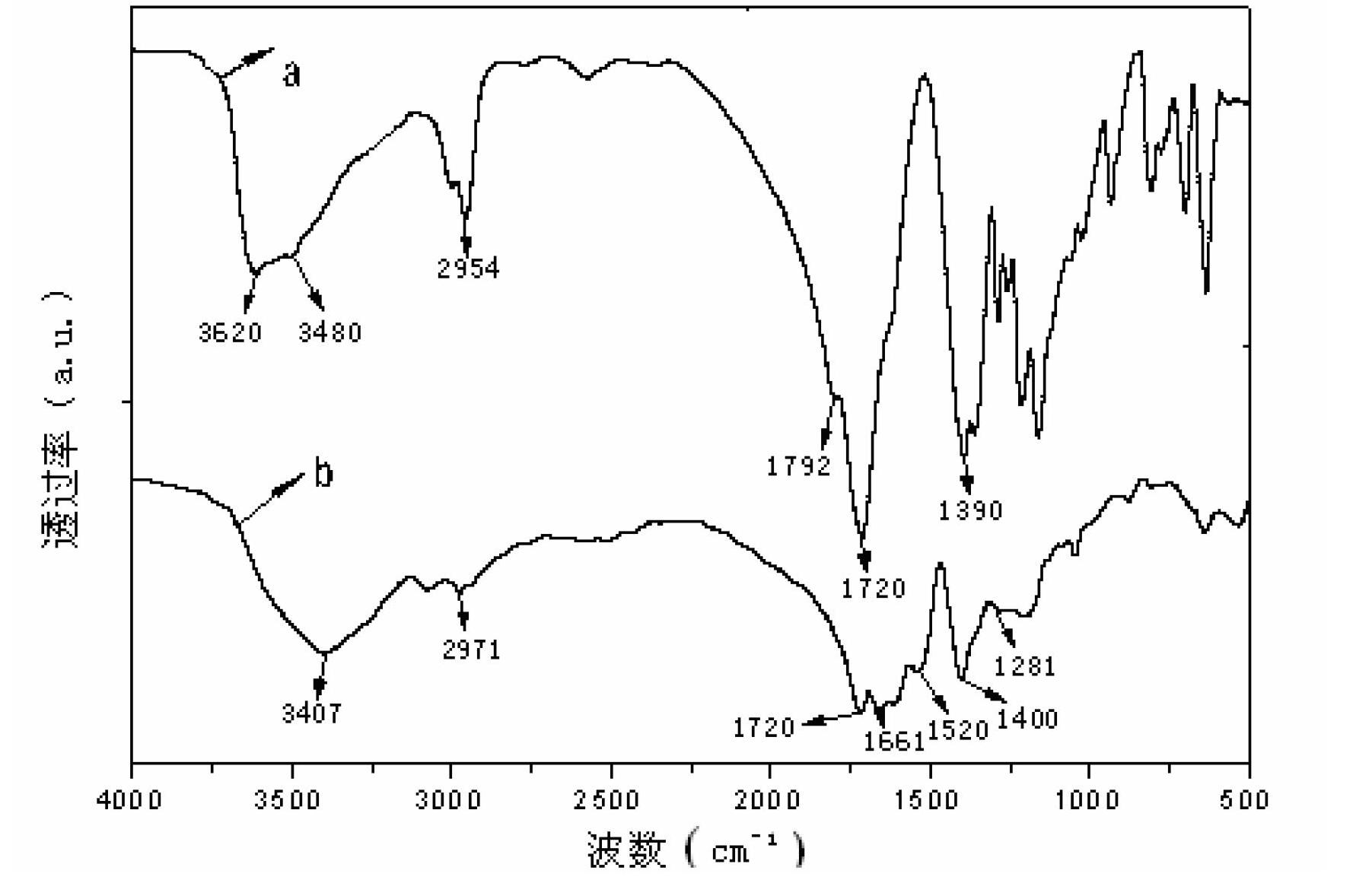 Method for synthetizing polyaspartic acid by microwaves in ionic liquid