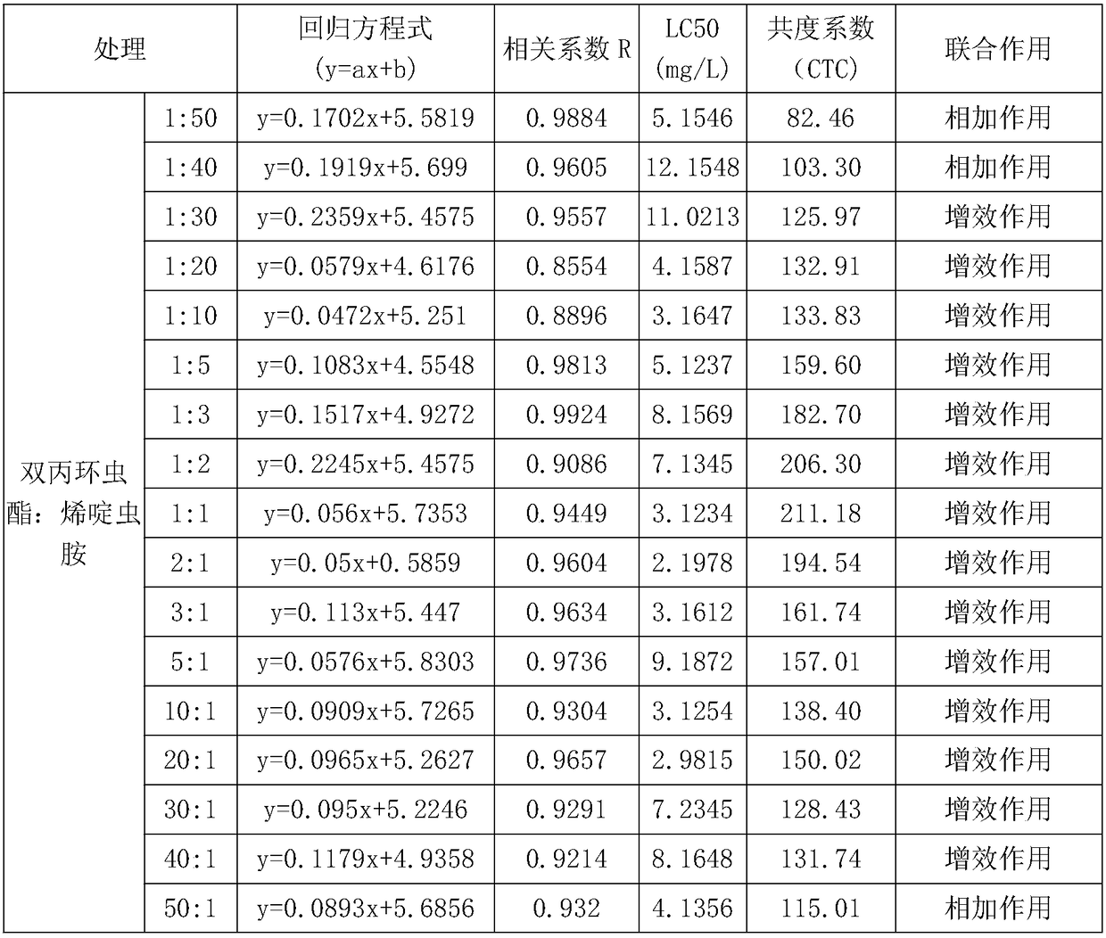 Insecticidal composition containing afidopyropen and nitenpyram