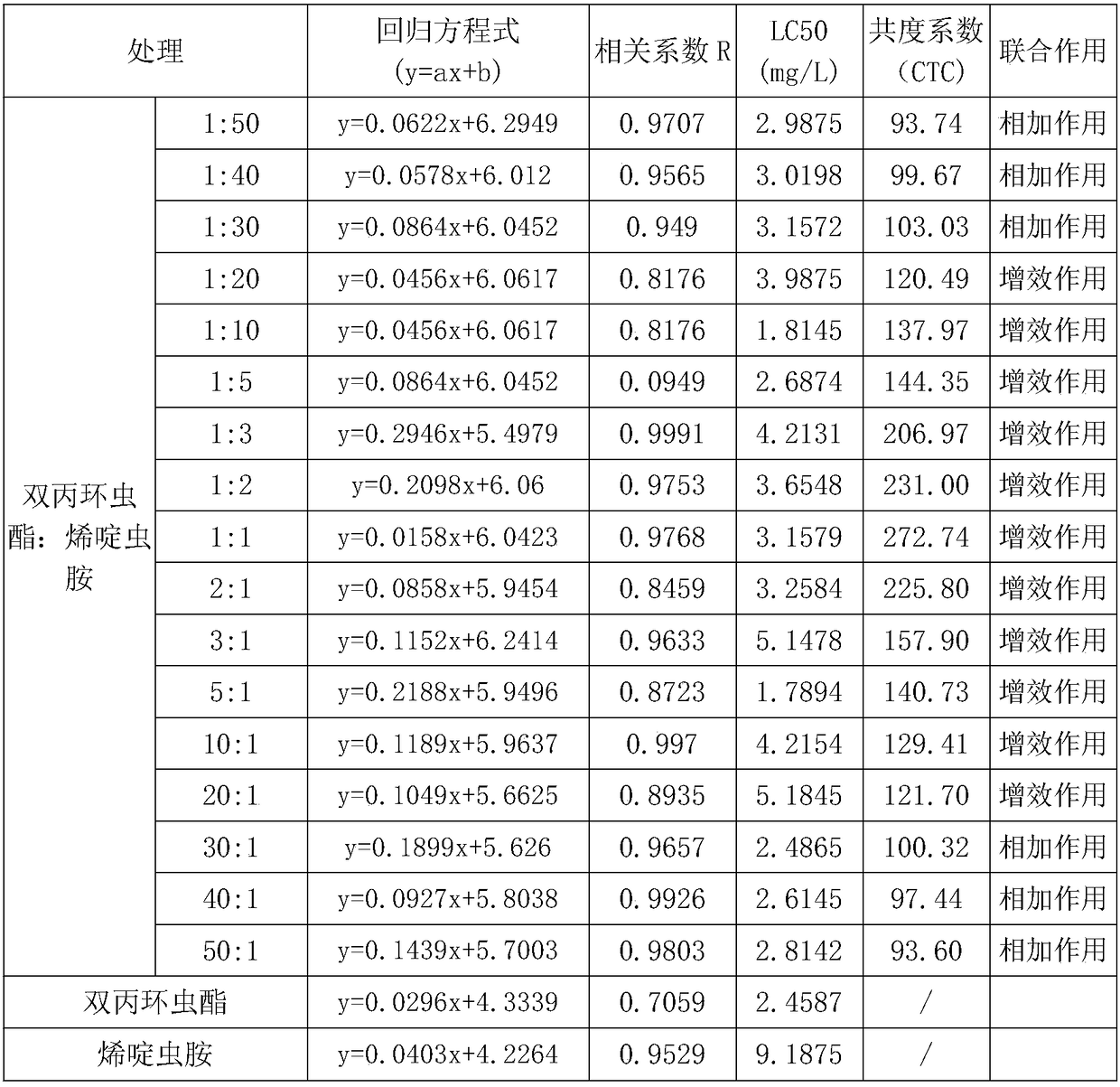 Insecticidal composition containing afidopyropen and nitenpyram