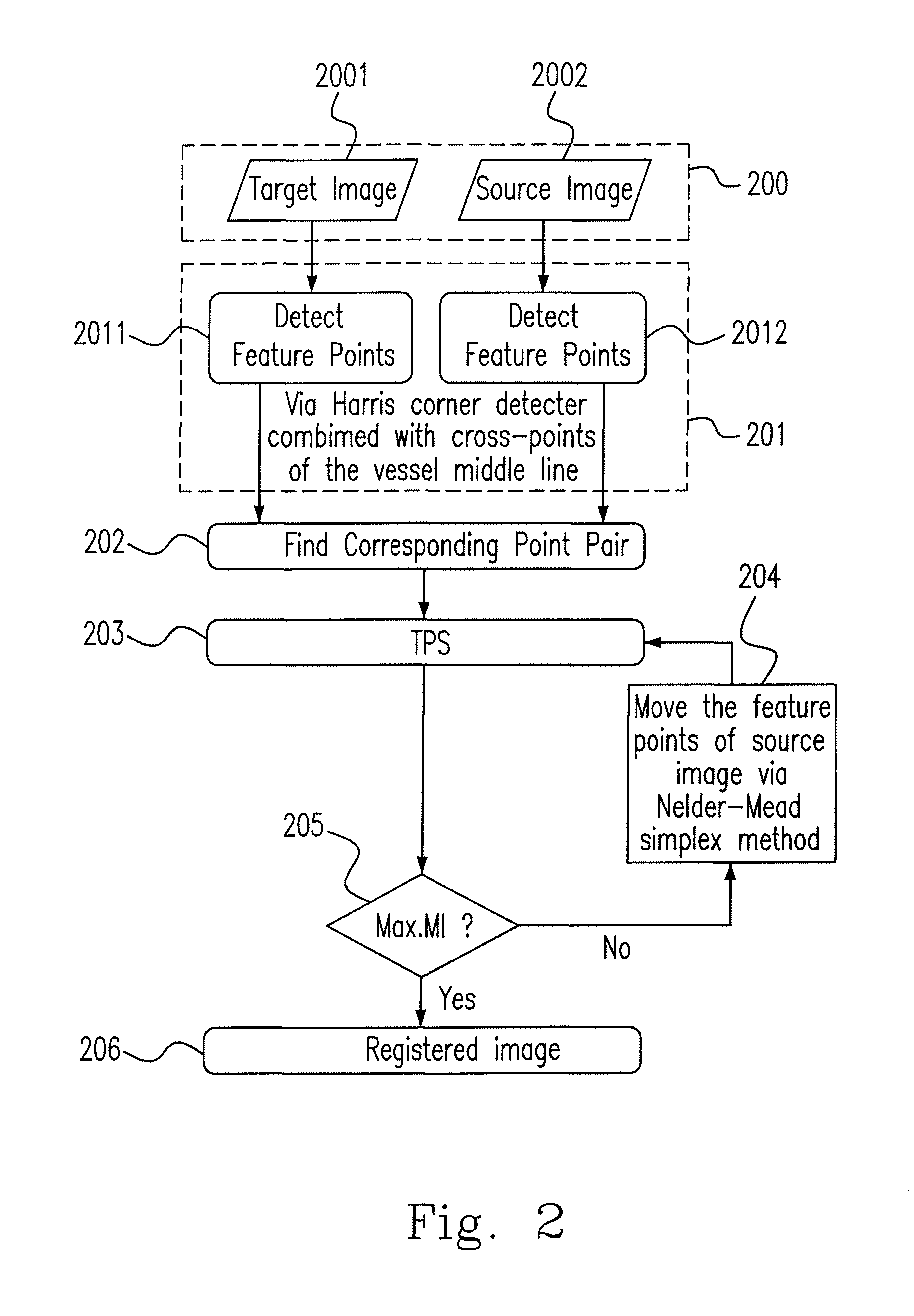 Longitudinal image registration algorithm for infrared images for chemotherapy response monitoring and early detection of breast cancers