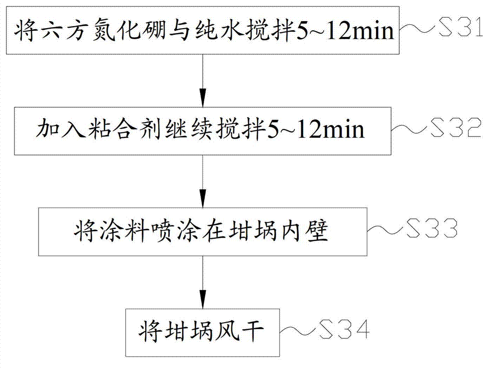 Crucible and coating method thereof