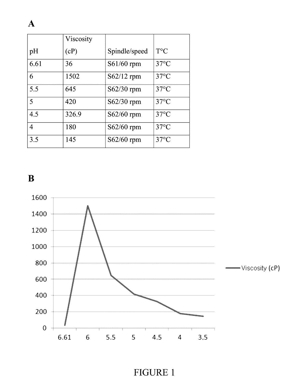 Anti-regurgitation composition maintaining gut motility