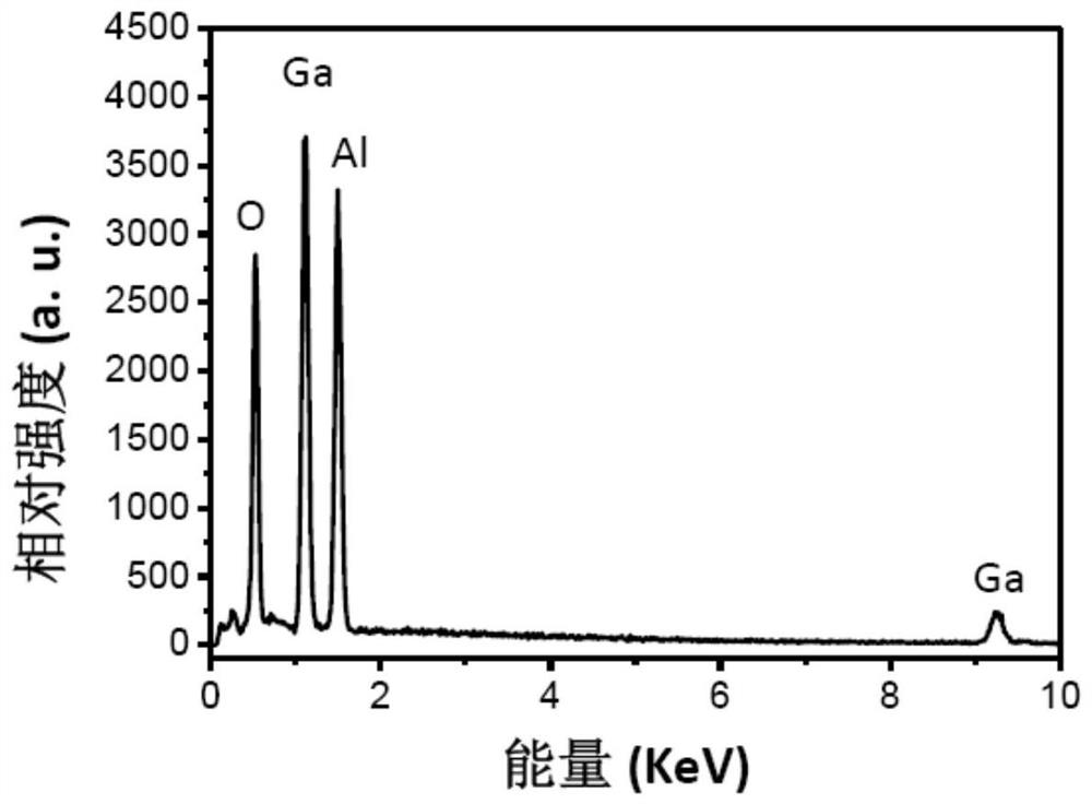 Ga2O3 film and preparation method thereof