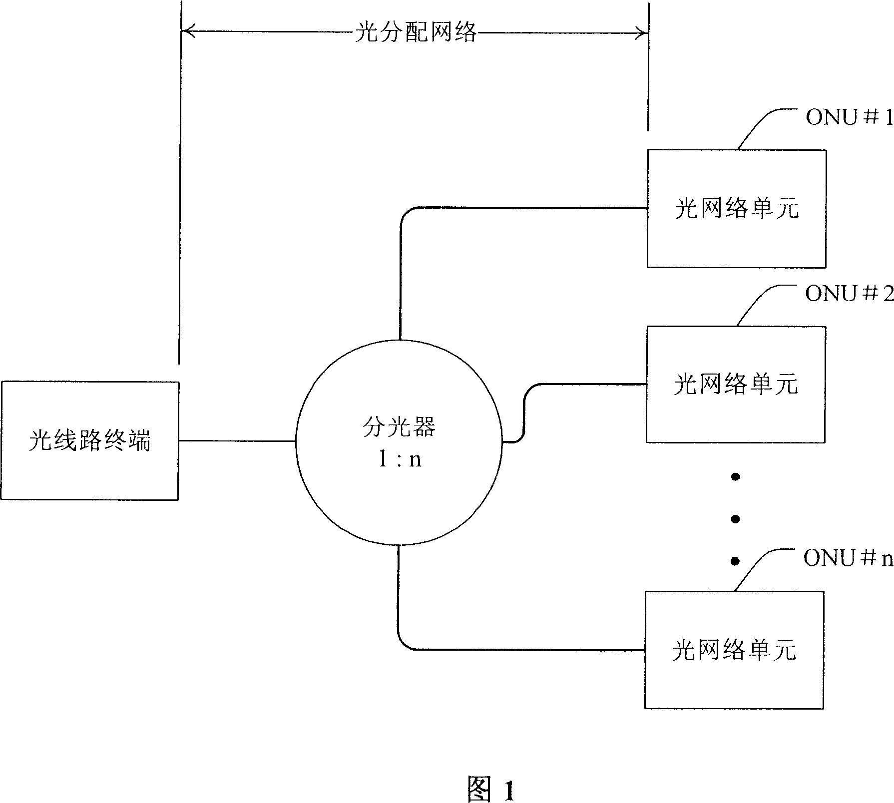 Trunk optical fibre protection inverting device and method for EPON system